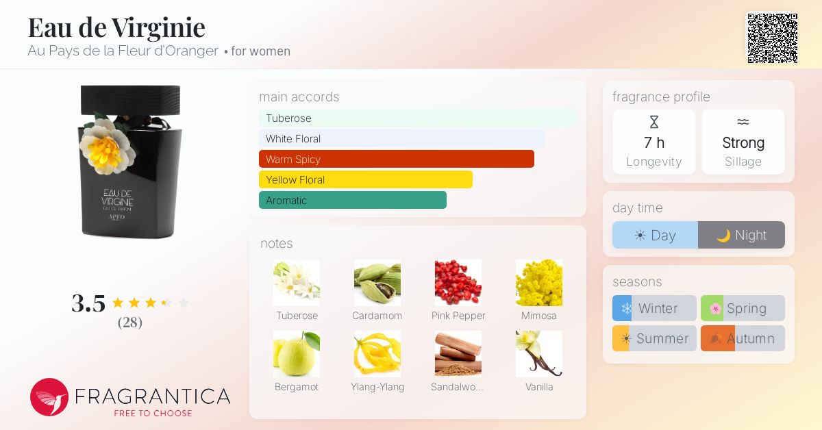 Fragrance card