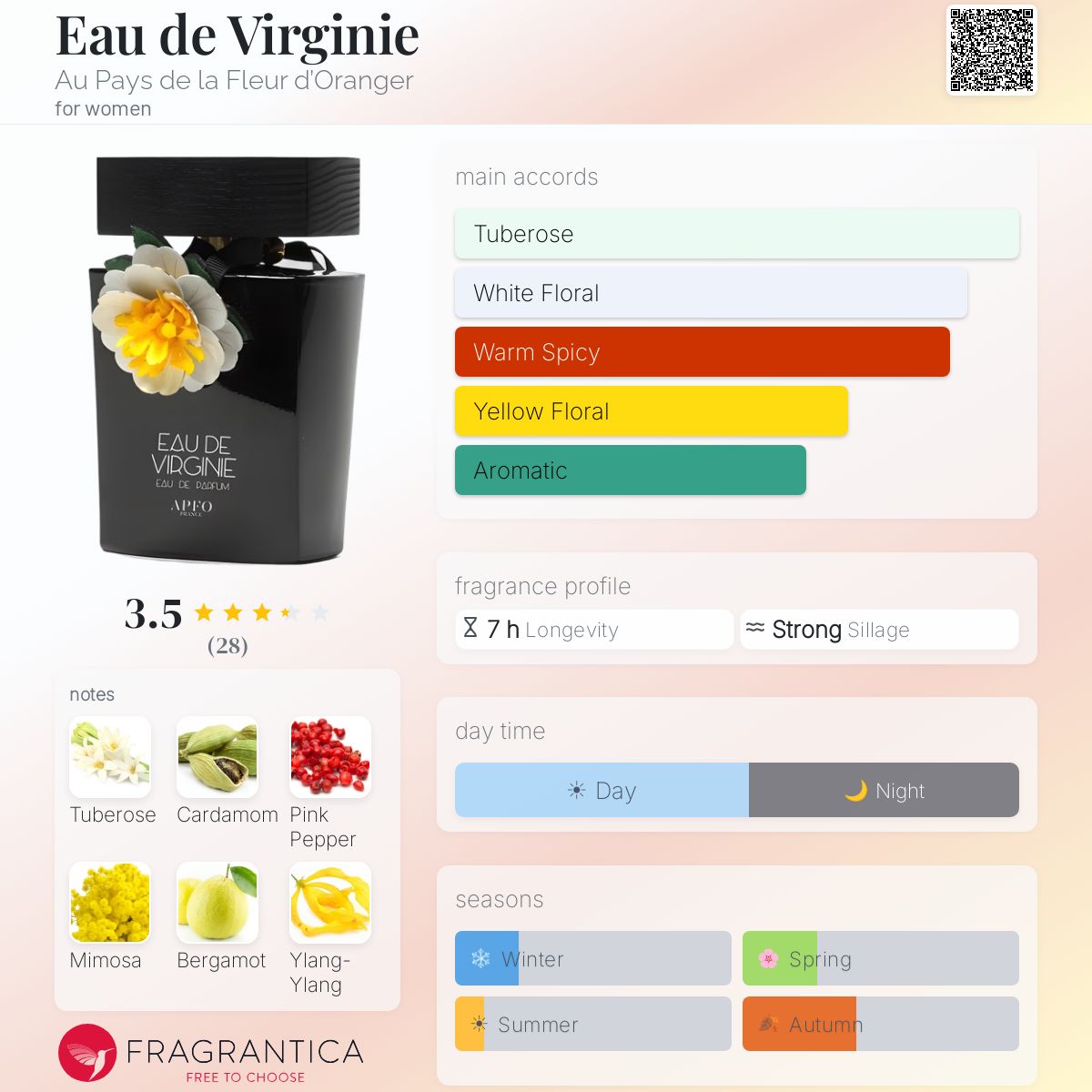 Profile card