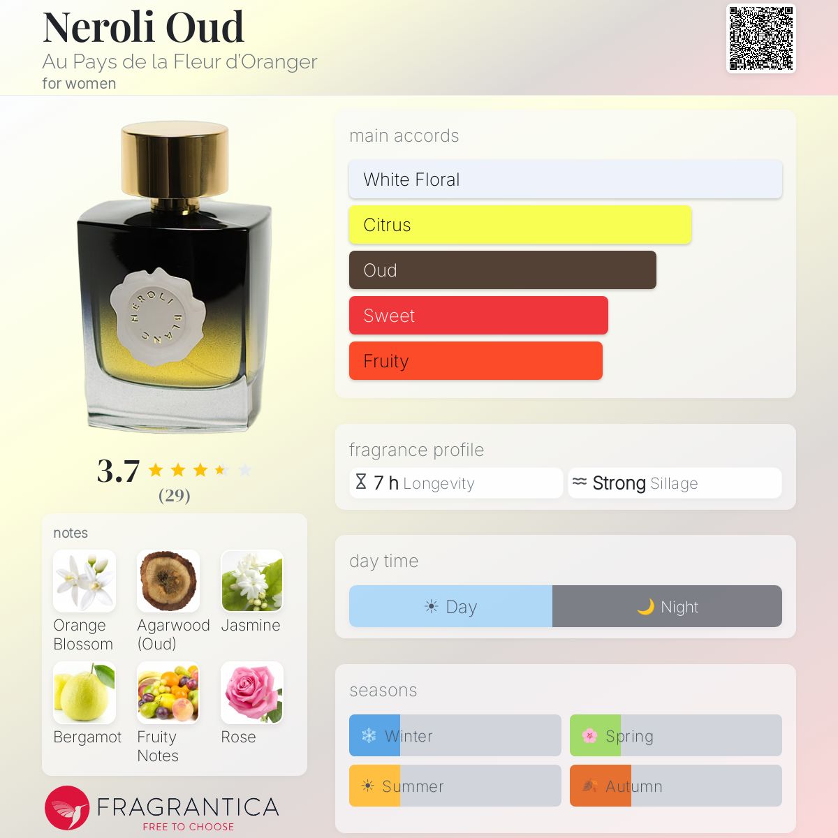 Profile card