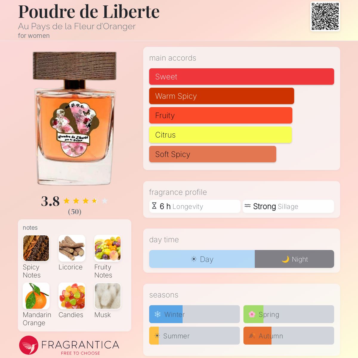 Profile card