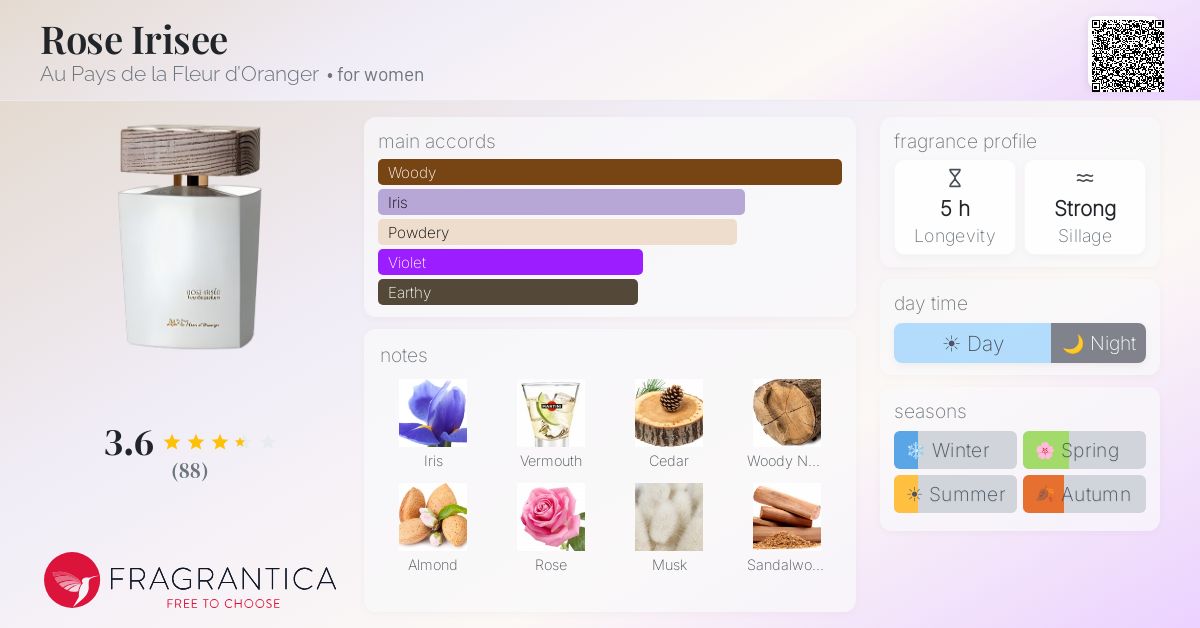 Fragrance card