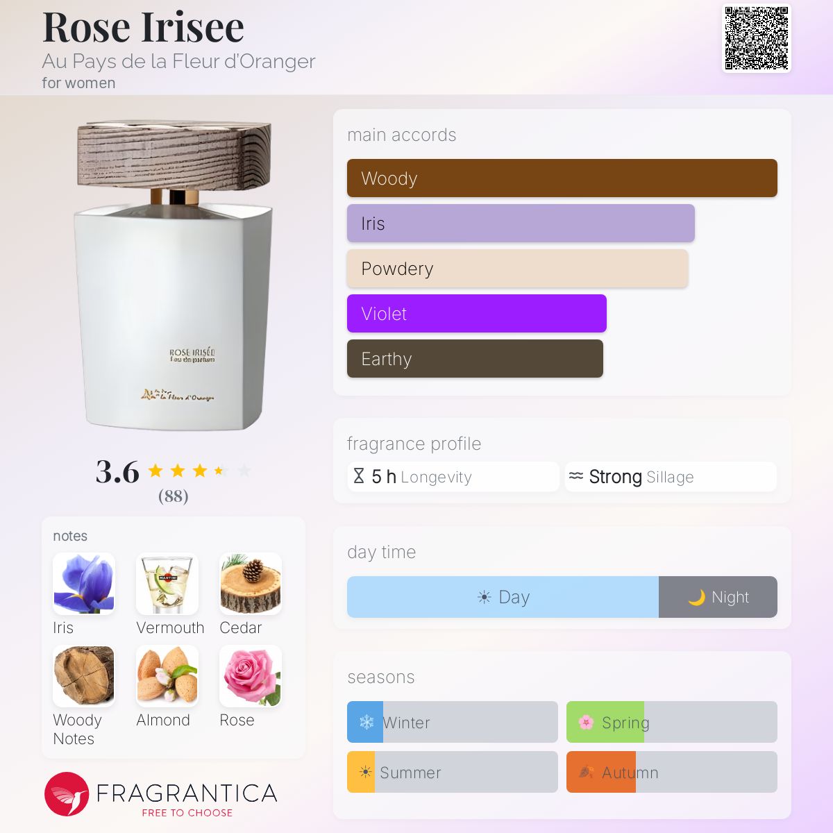 Profile card