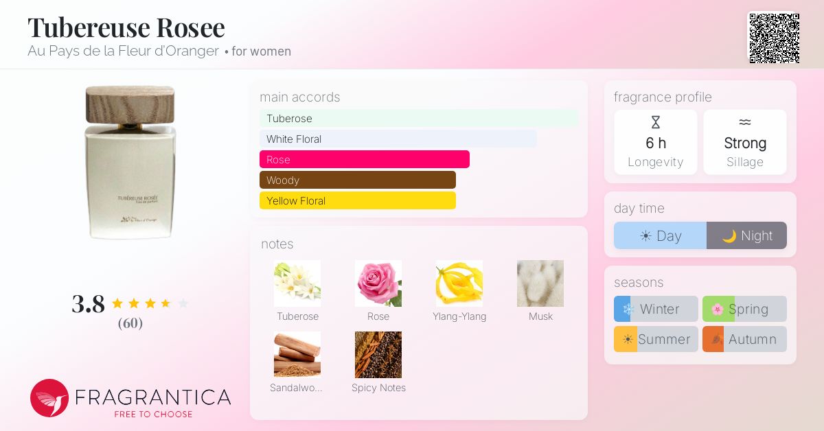 Fragrance card