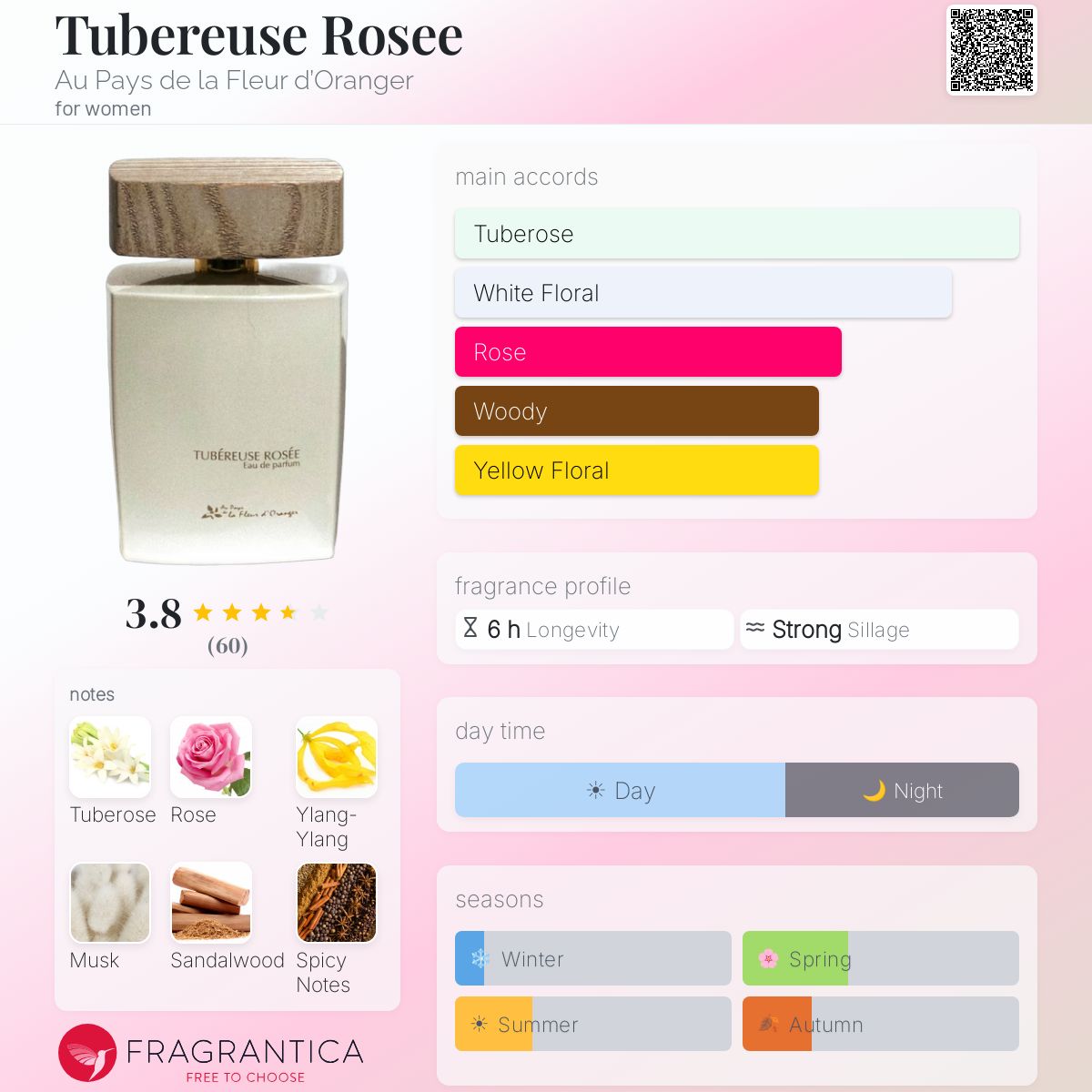 Profile card