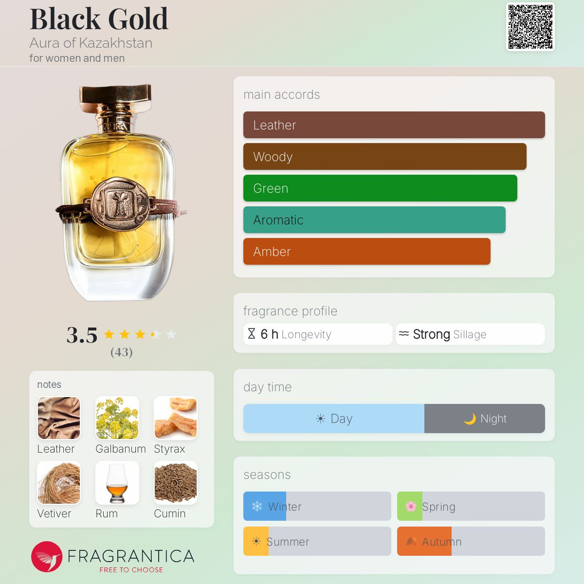 Profile card