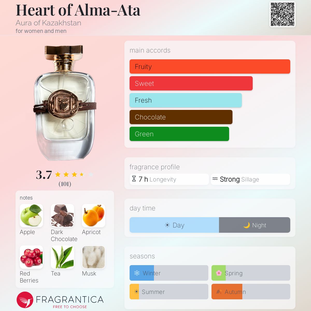 Profile card