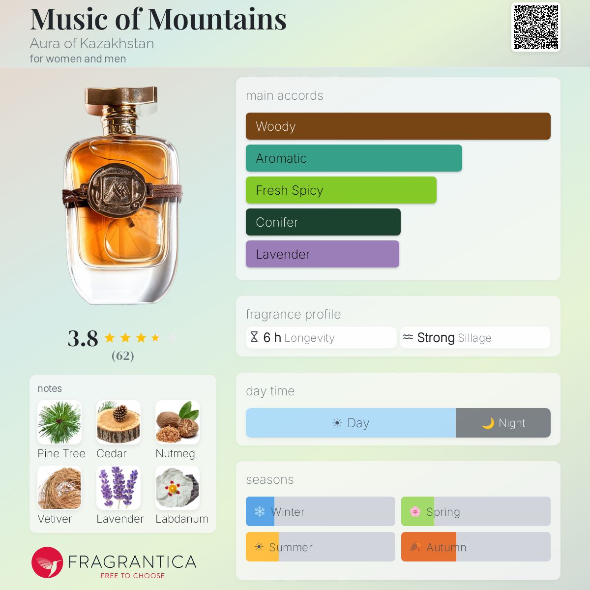 Profile card
