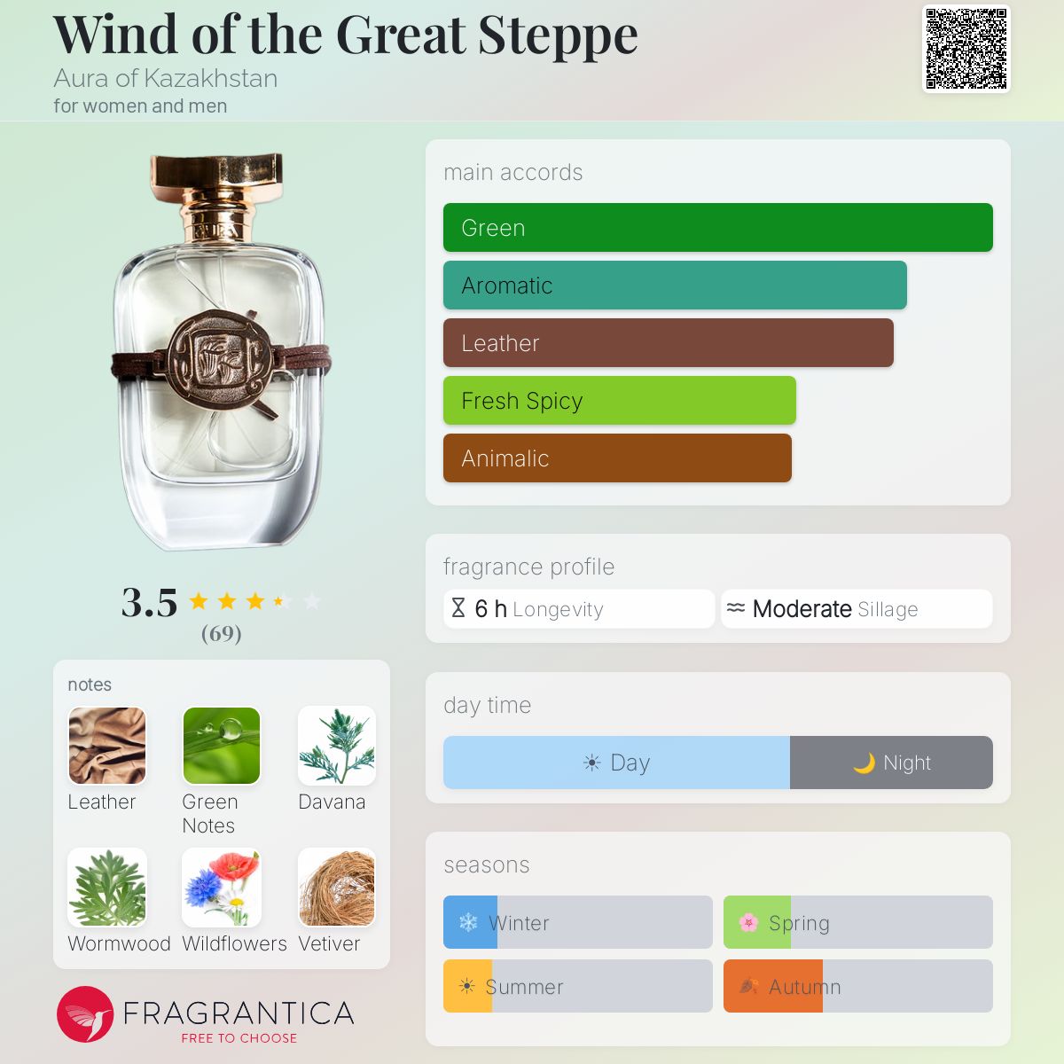 Profile card