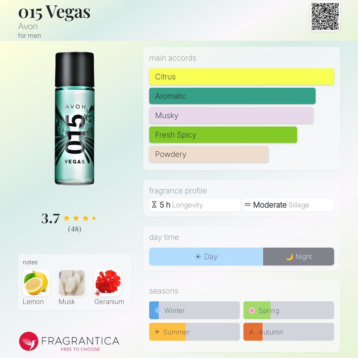 Profile card