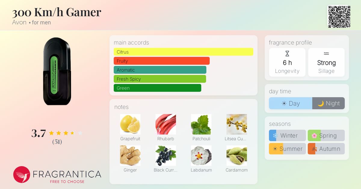 Fragrance card