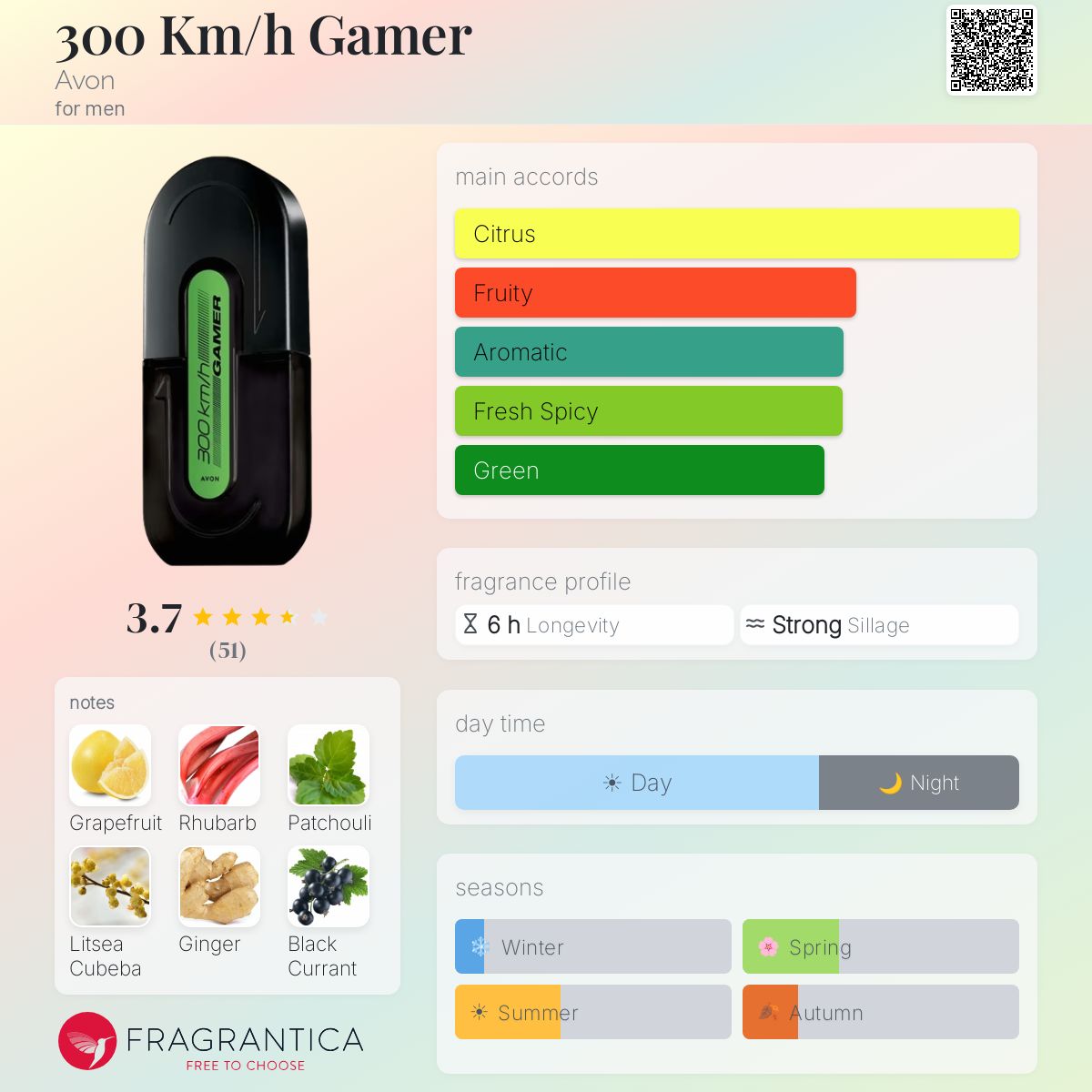 Profile card