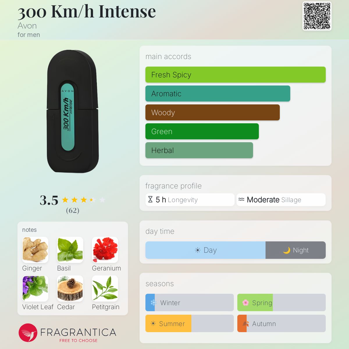 Profile card