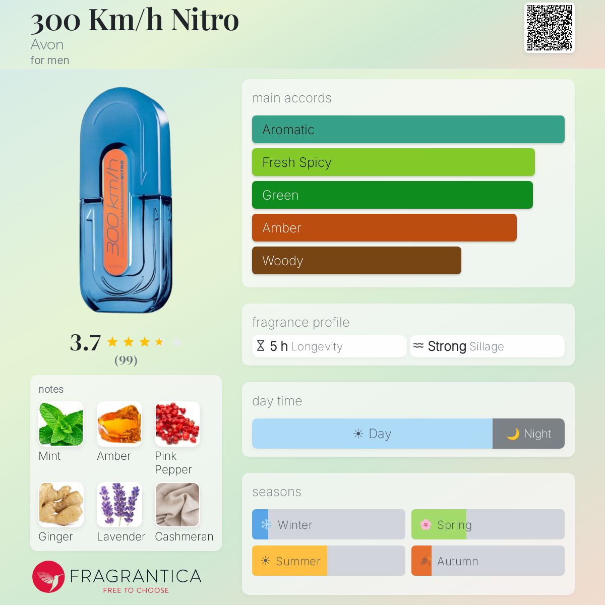 Profile card