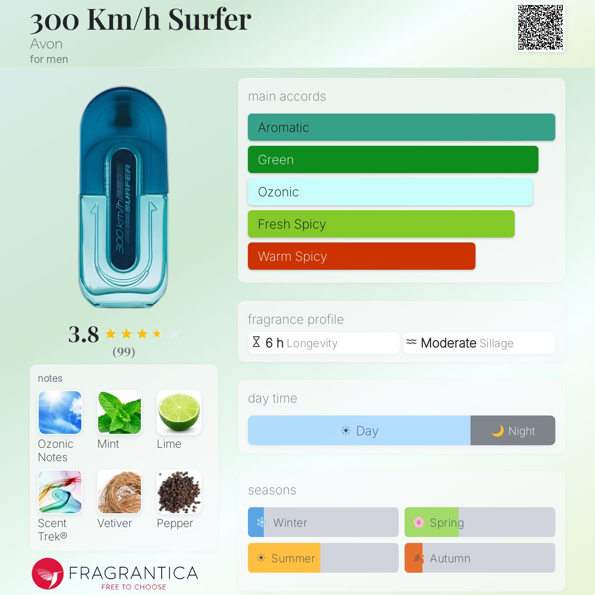 Profile card