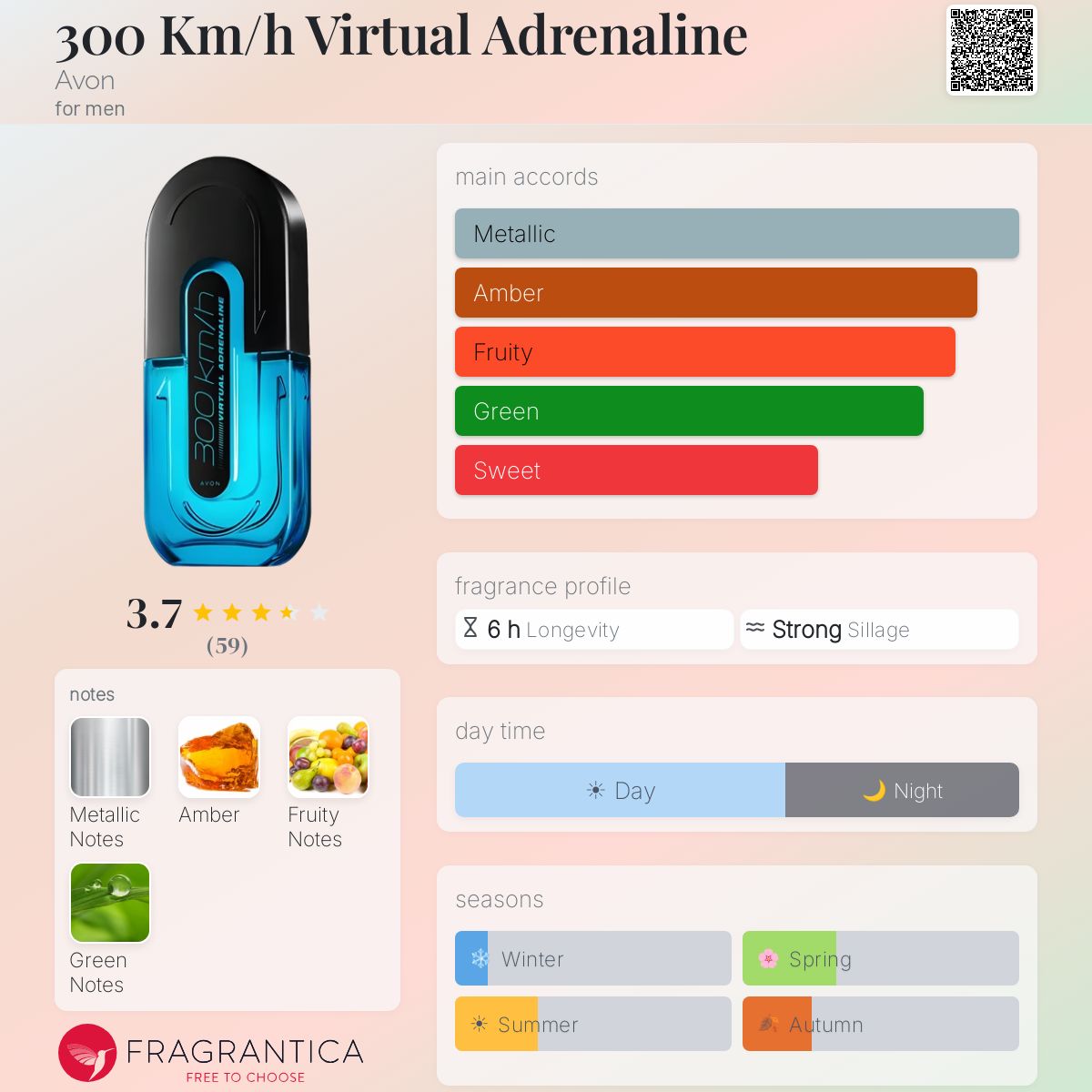 Ficha de perfil