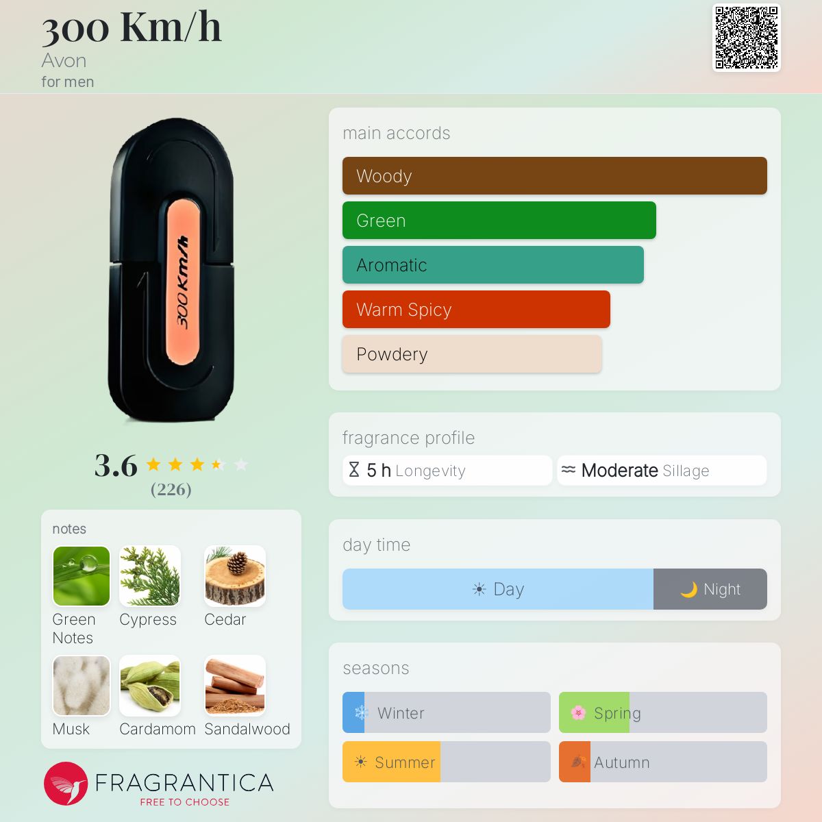 Profile card