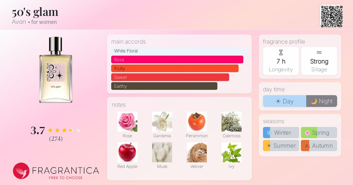 Fragrance card