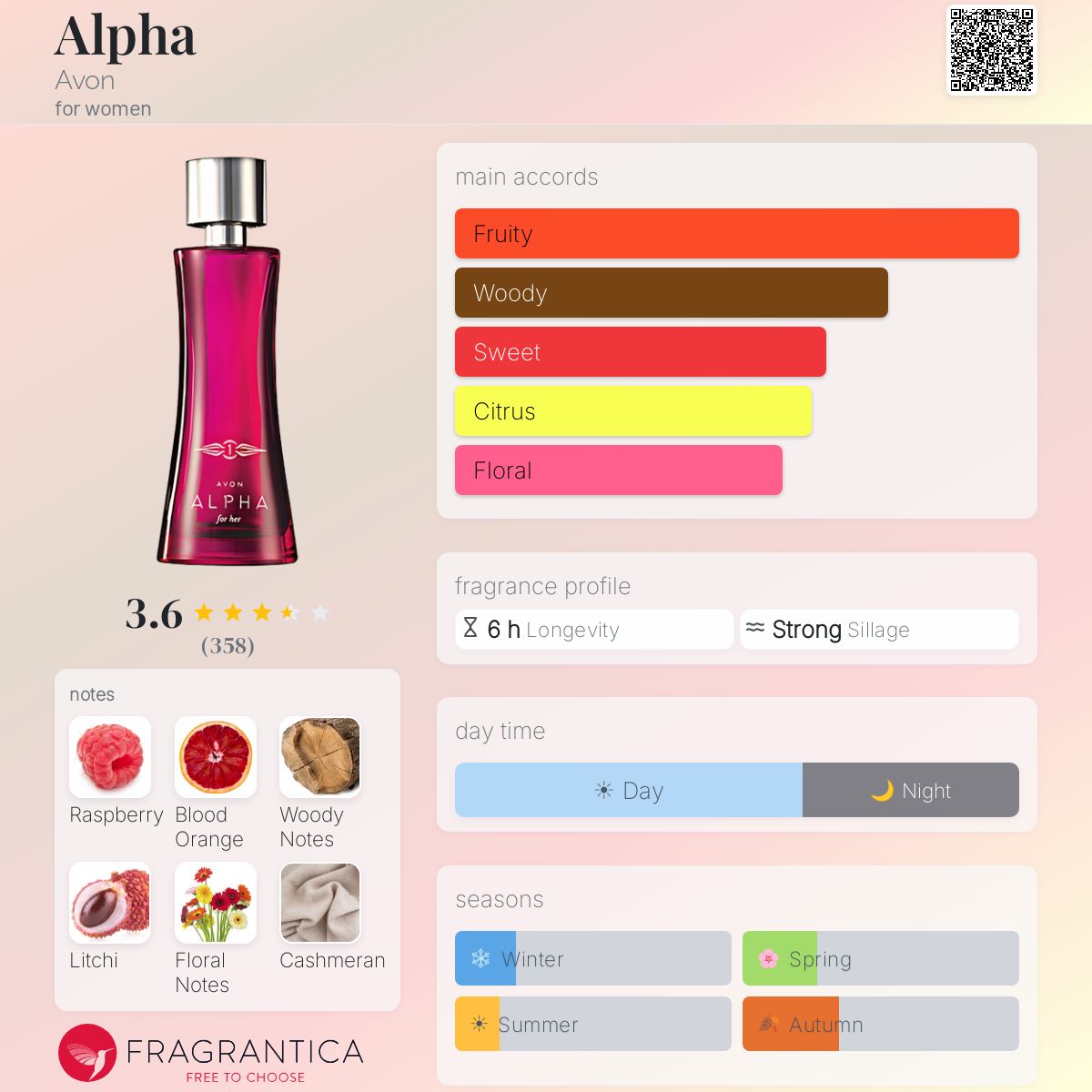 Profile card