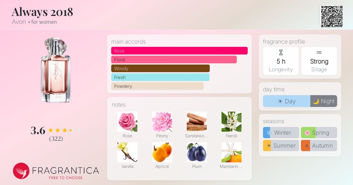 Fragrance card