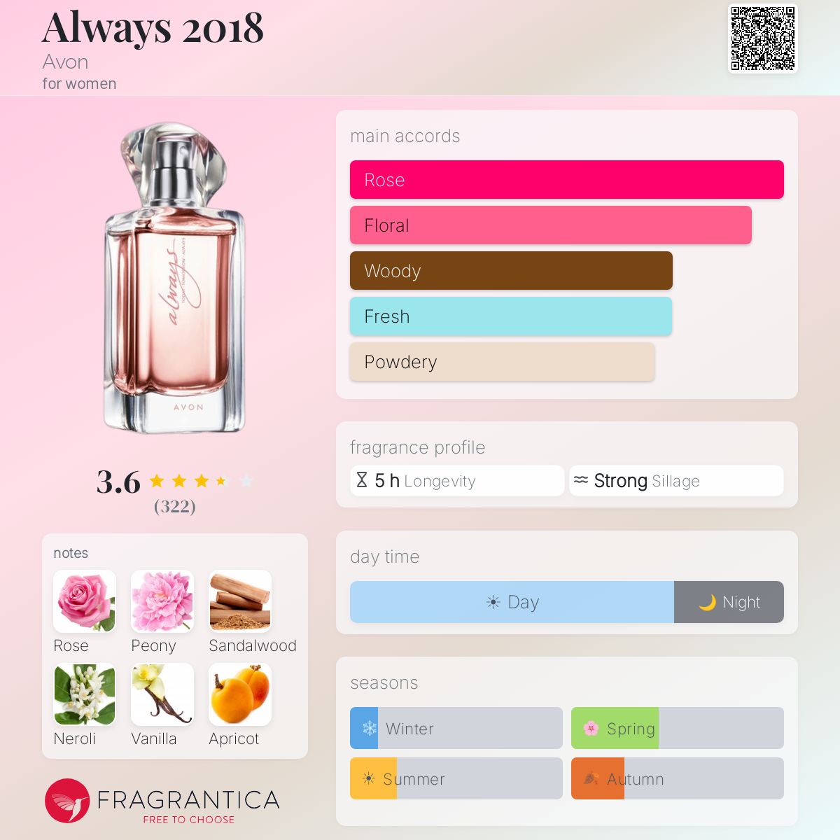 Profile card