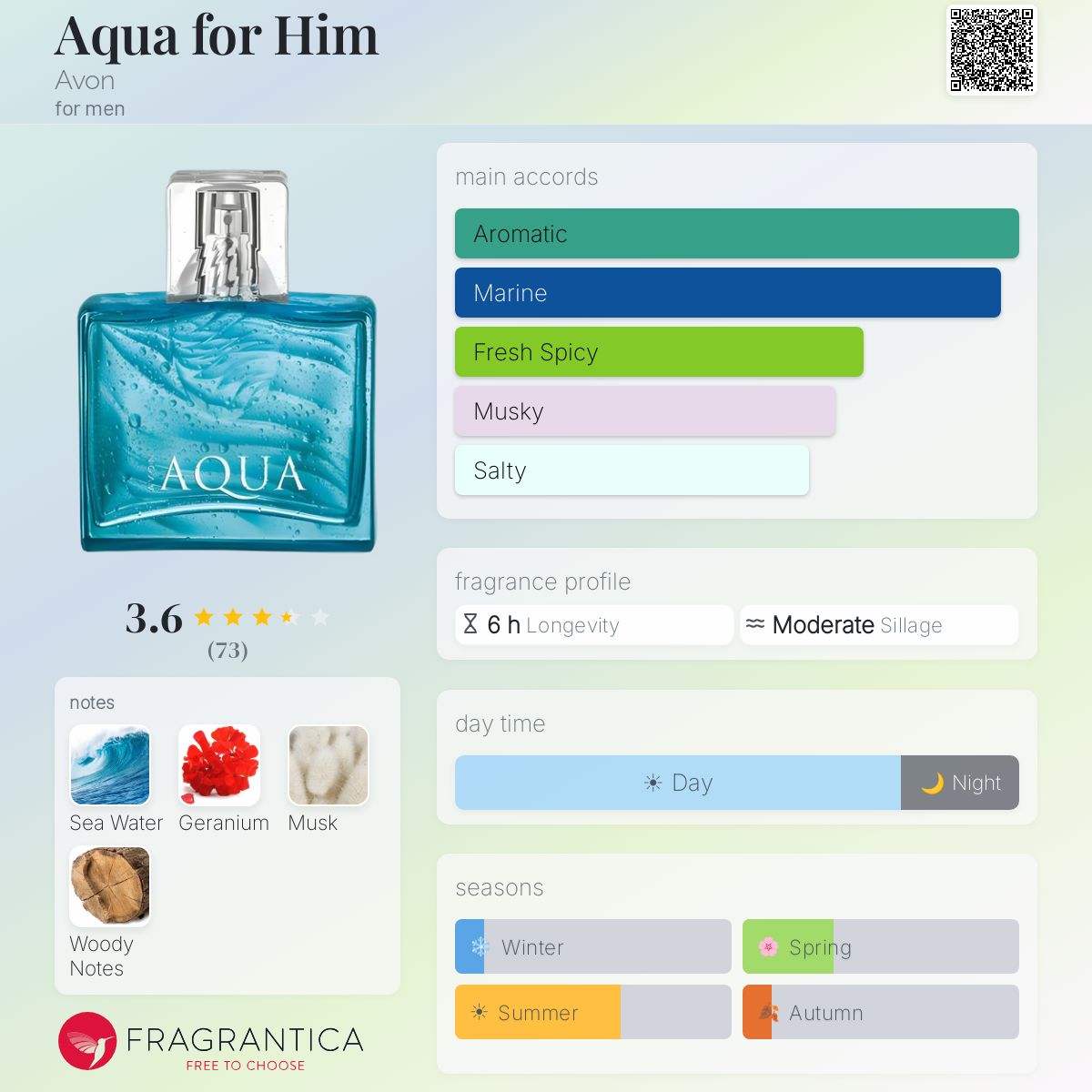Profile card