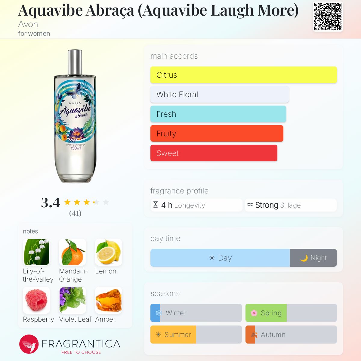 Profile card