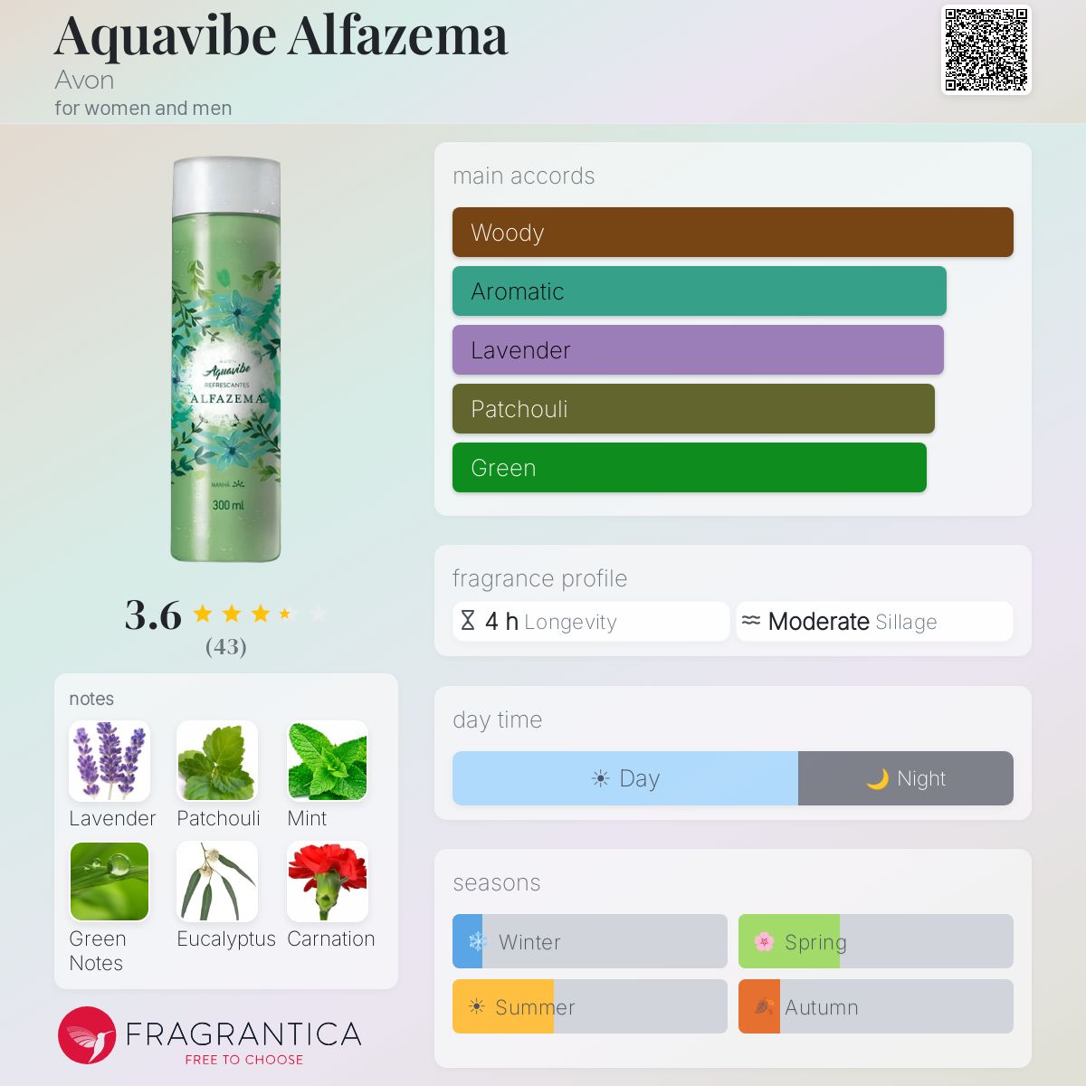 Profile card