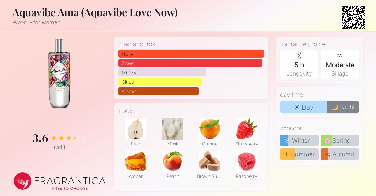 Fragrance card