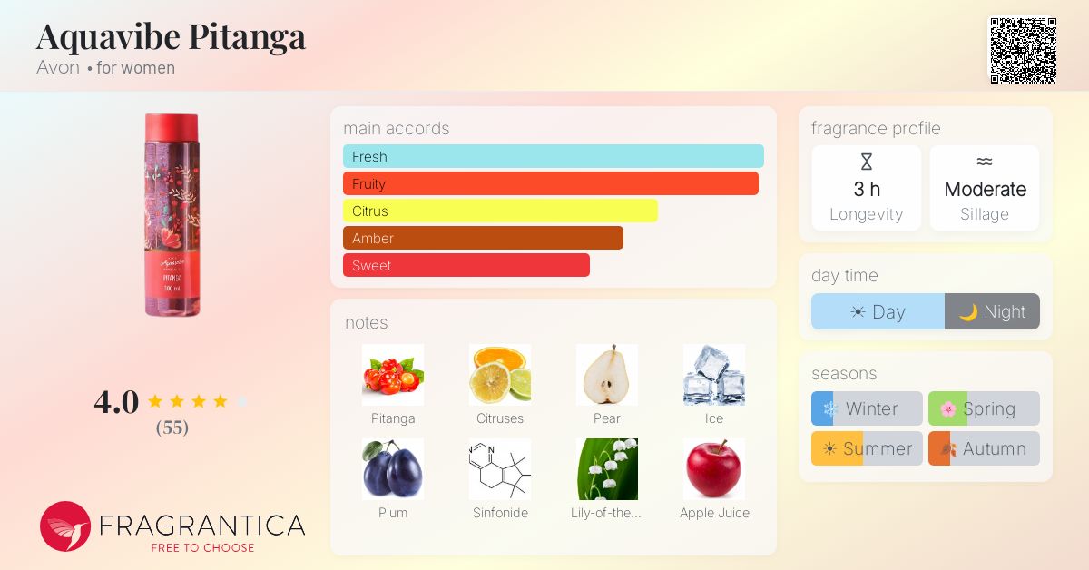 Ficha de la fragancia