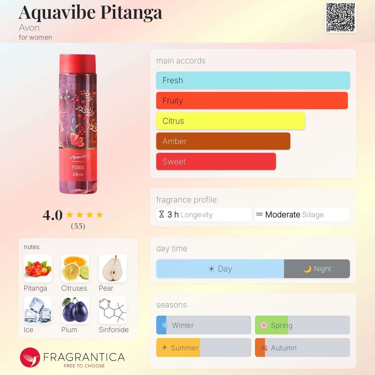 Ficha de perfil