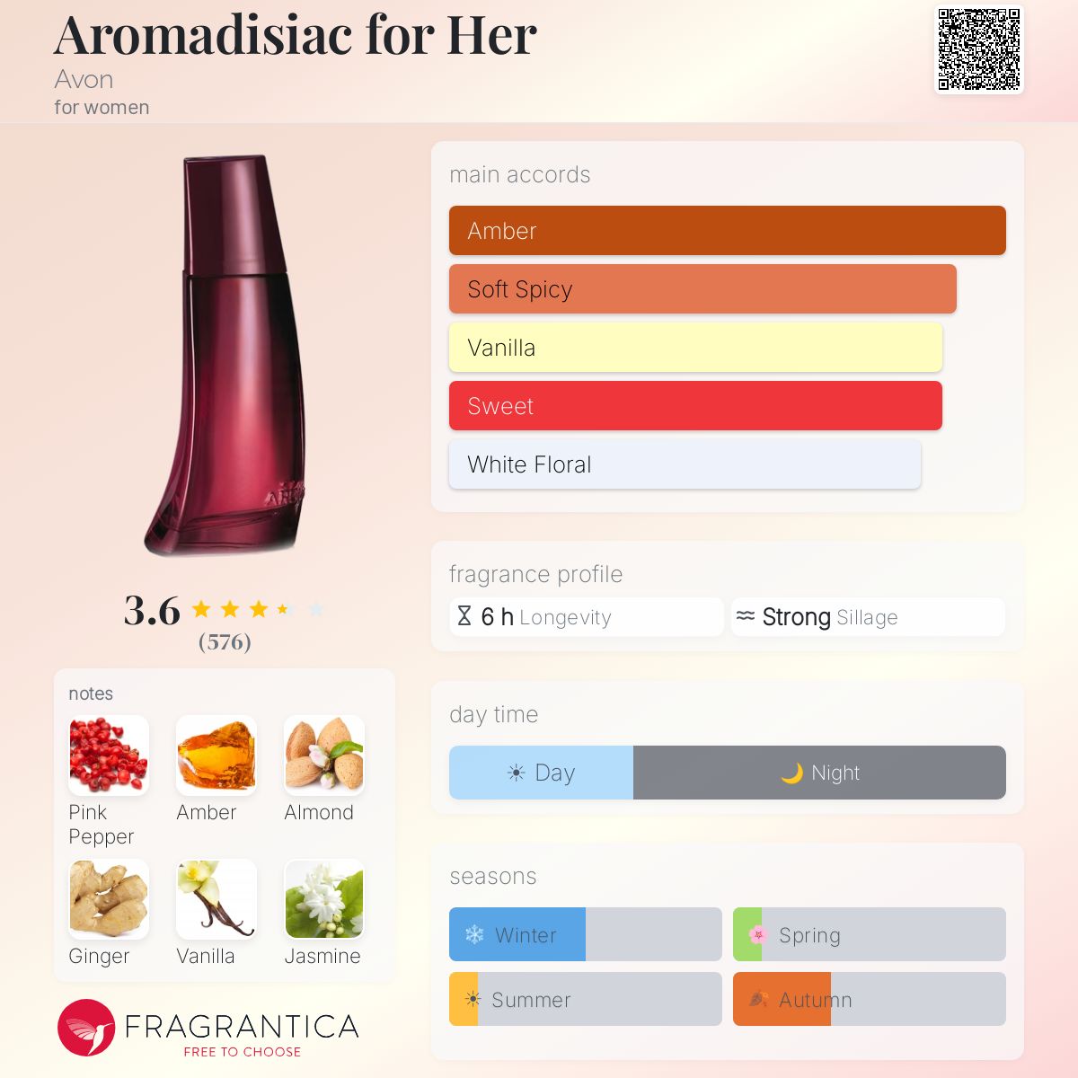 Profile card