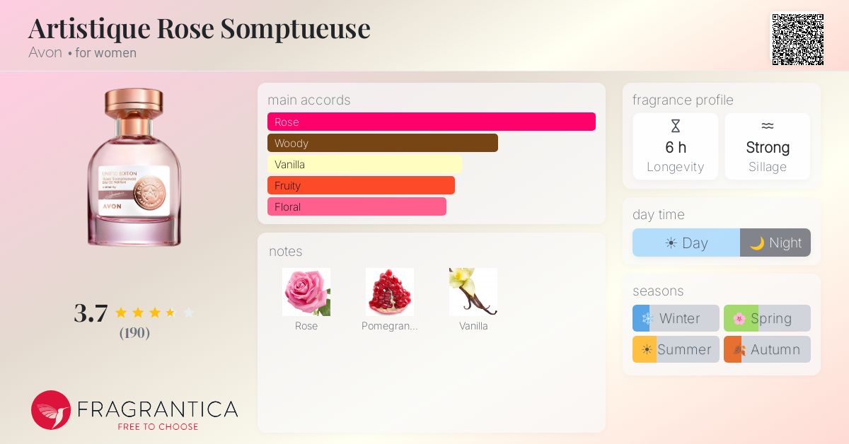 Fragrance card