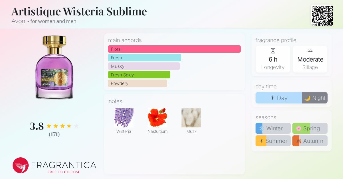Fragrance card
