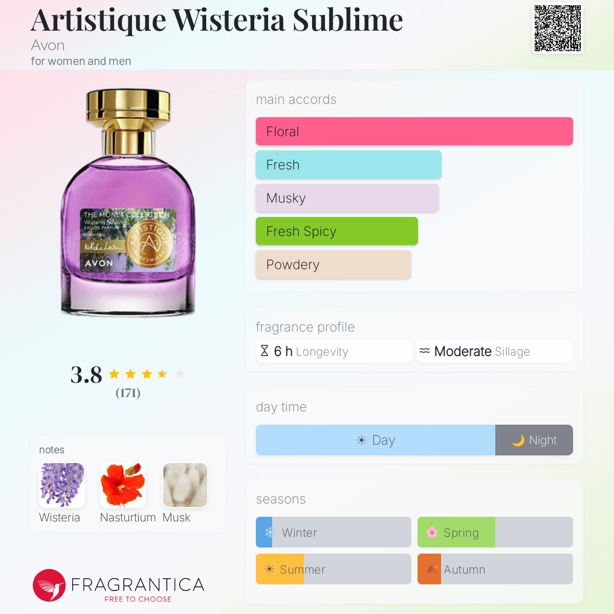 Profile card