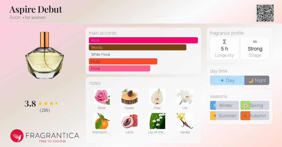 Fragrance card