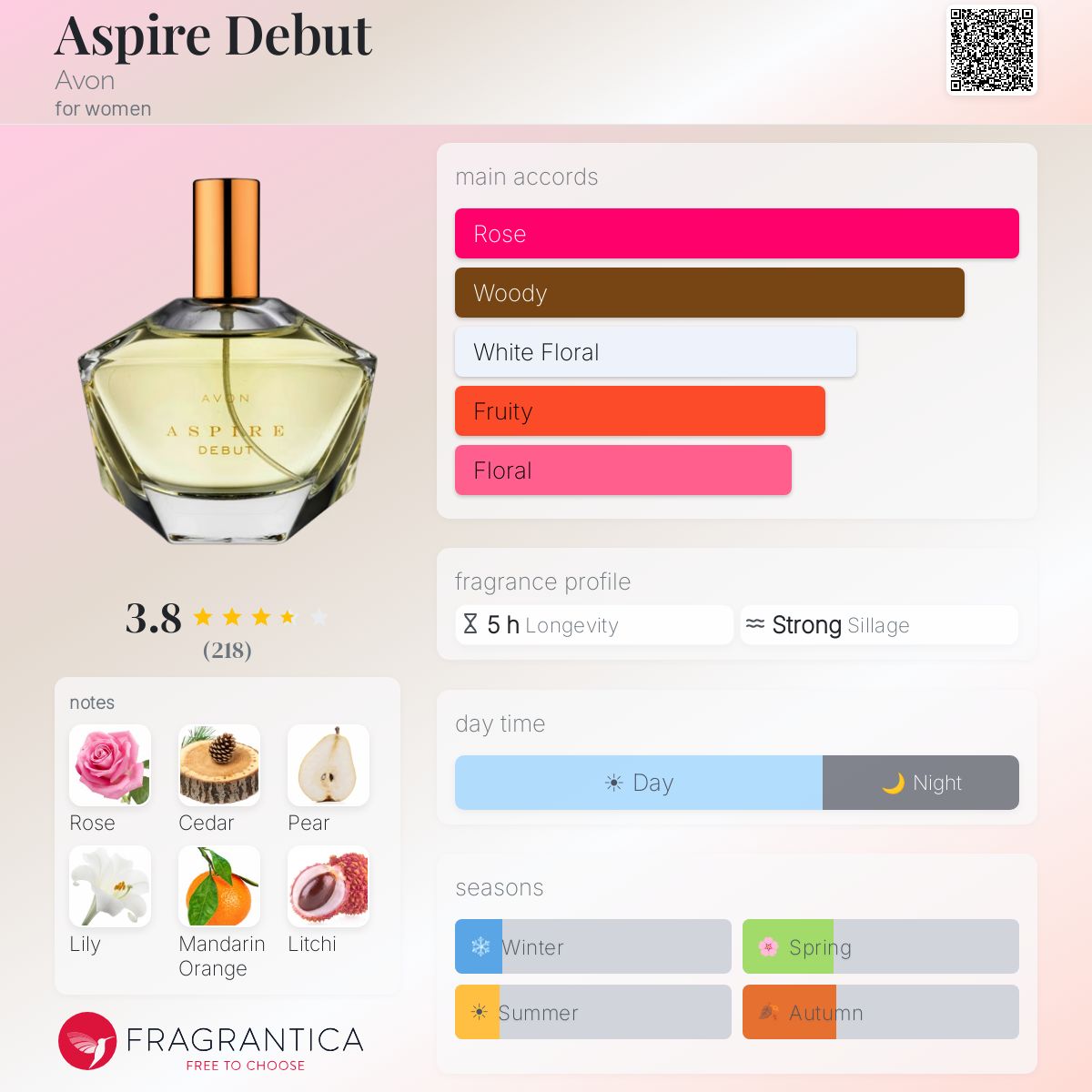 Profile card