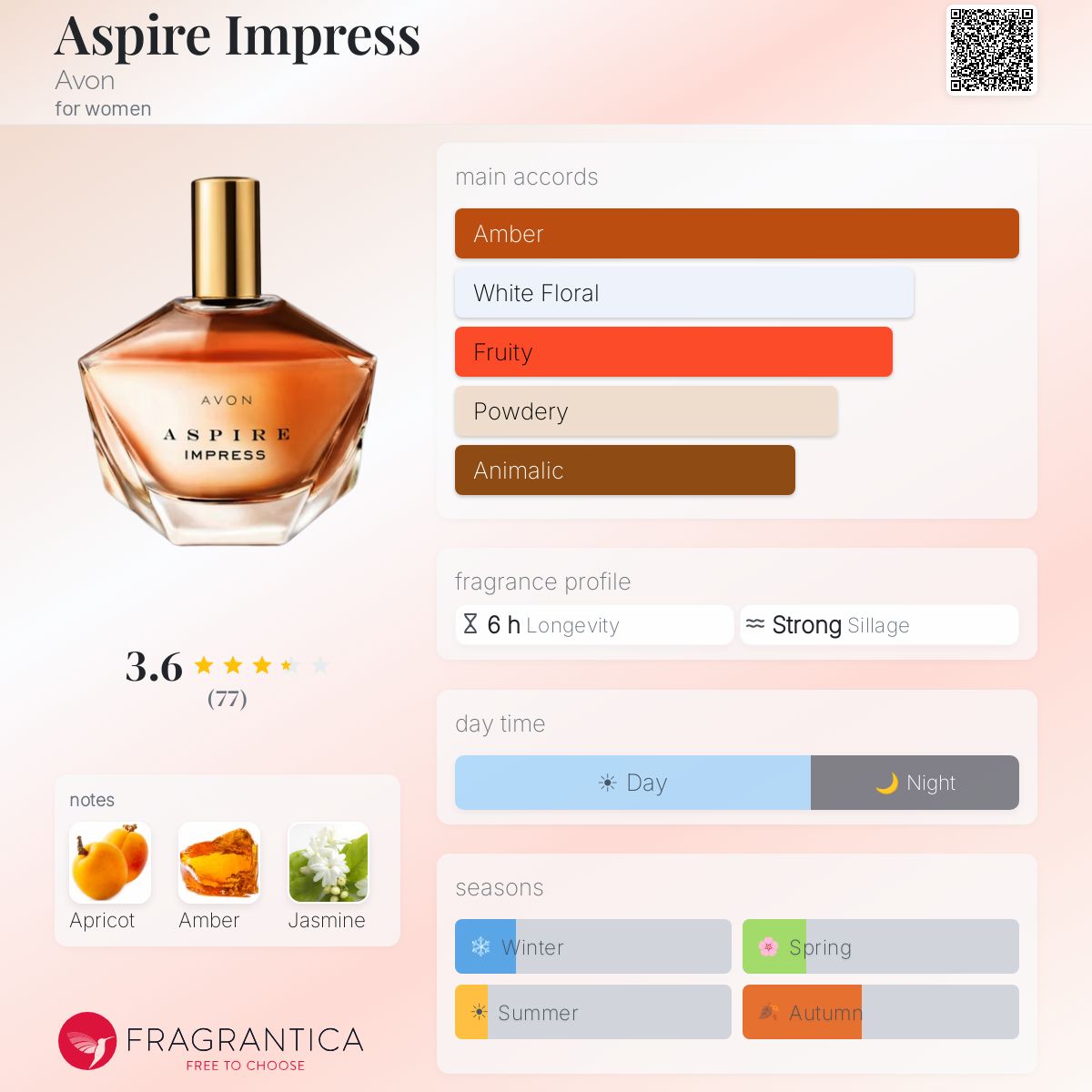 Profile card