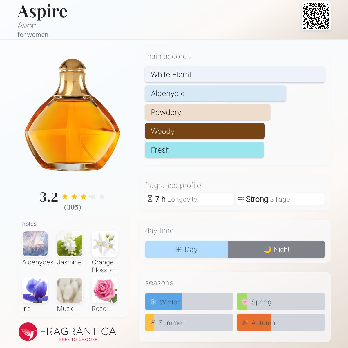 Profile card