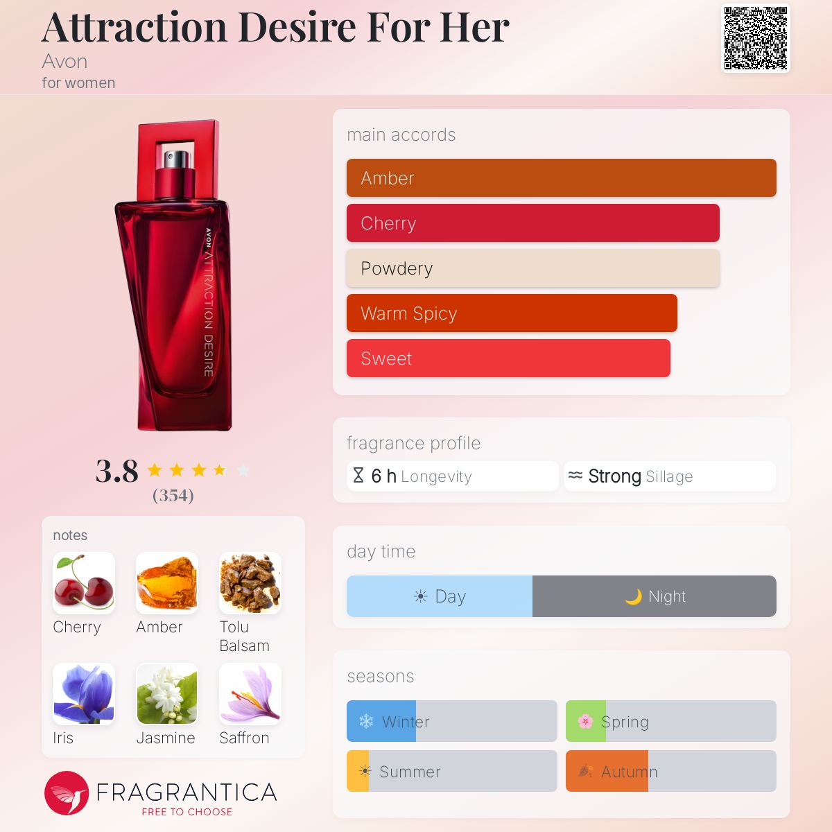 Profile card