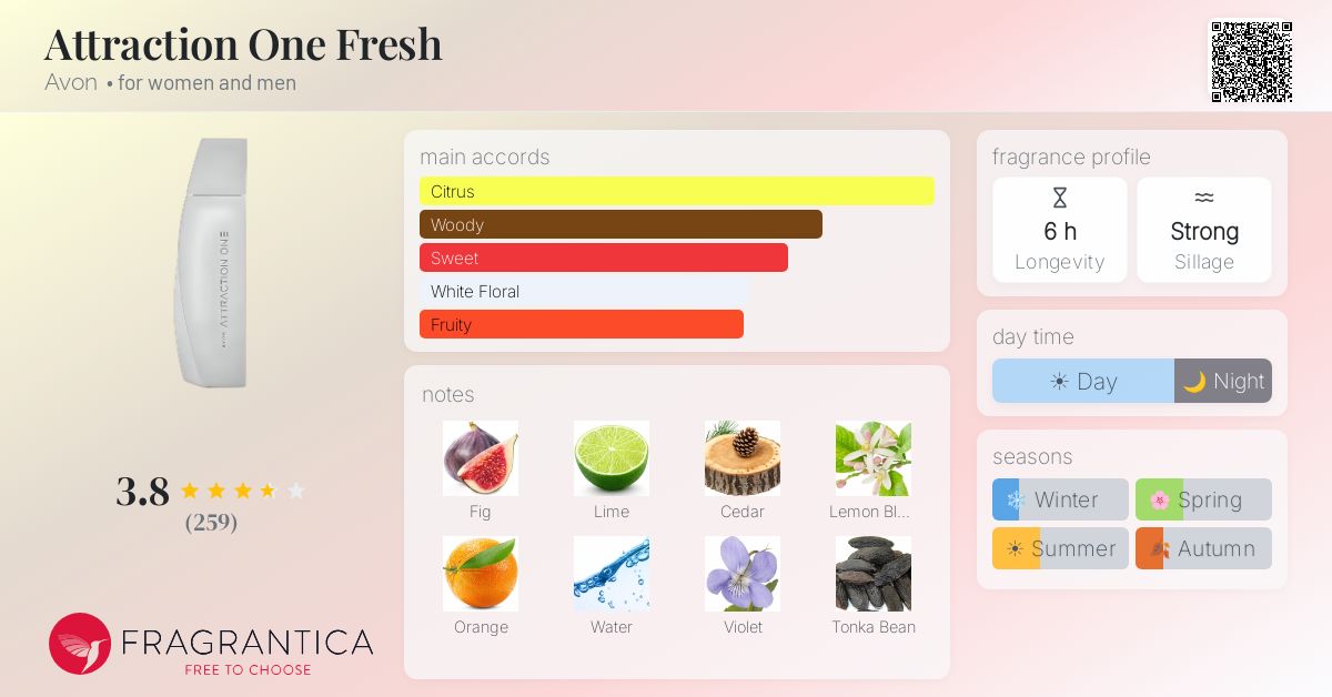 Fragrance card