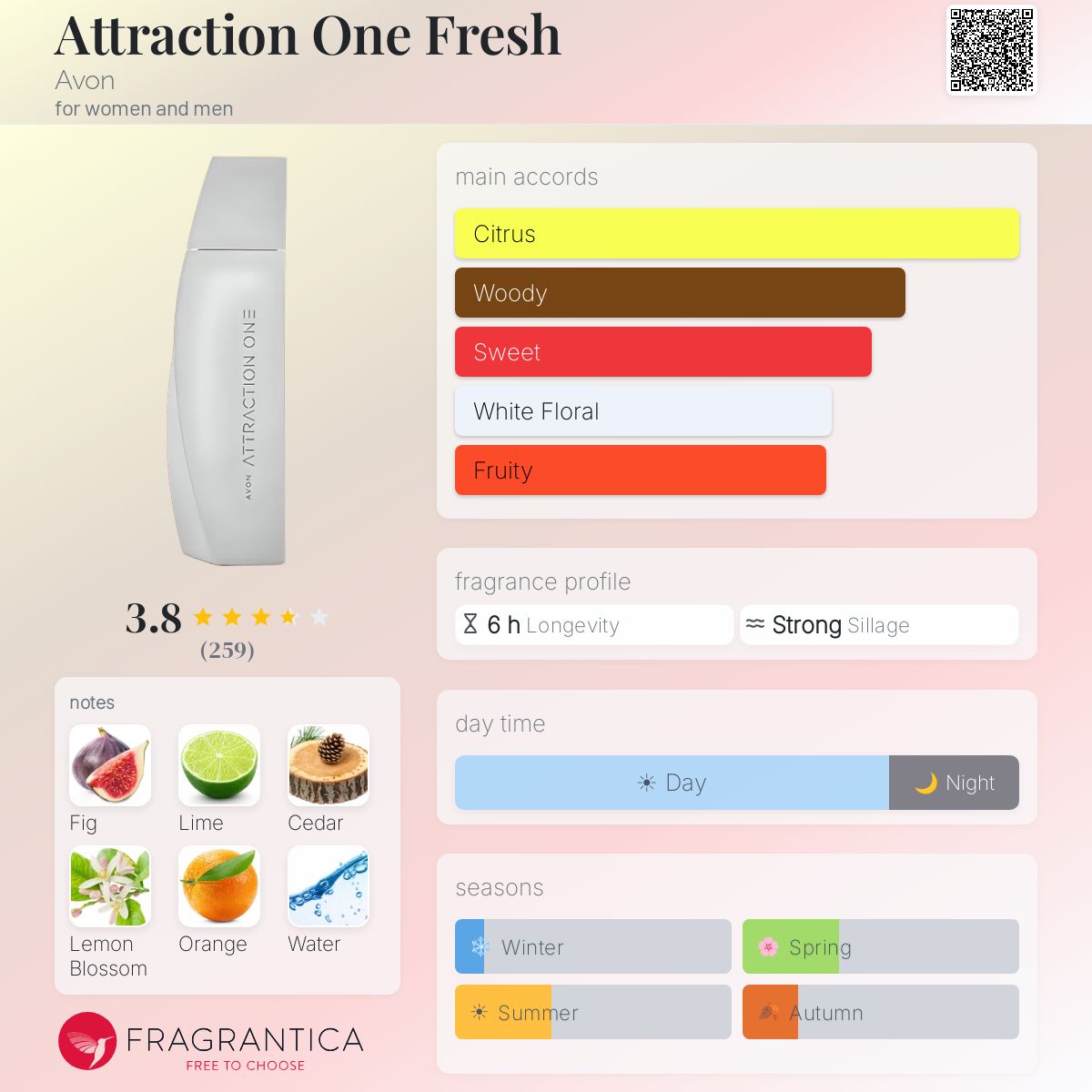 Profile card