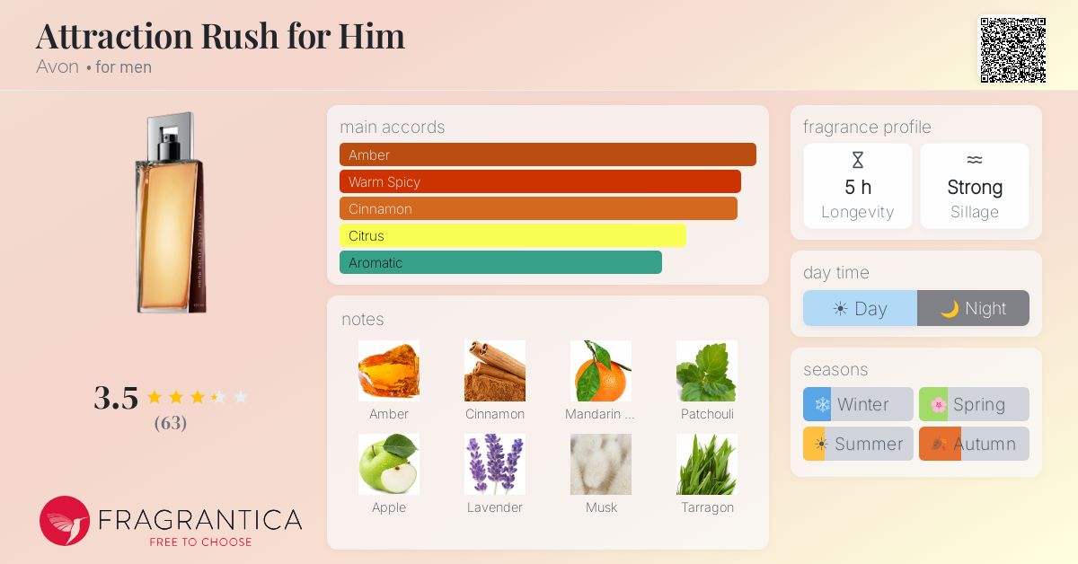 Fragrance card