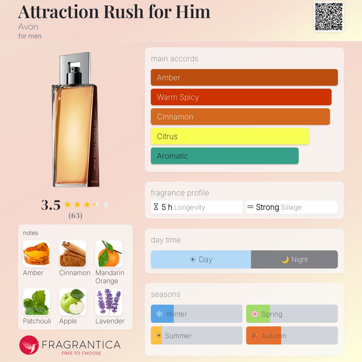 Profile card