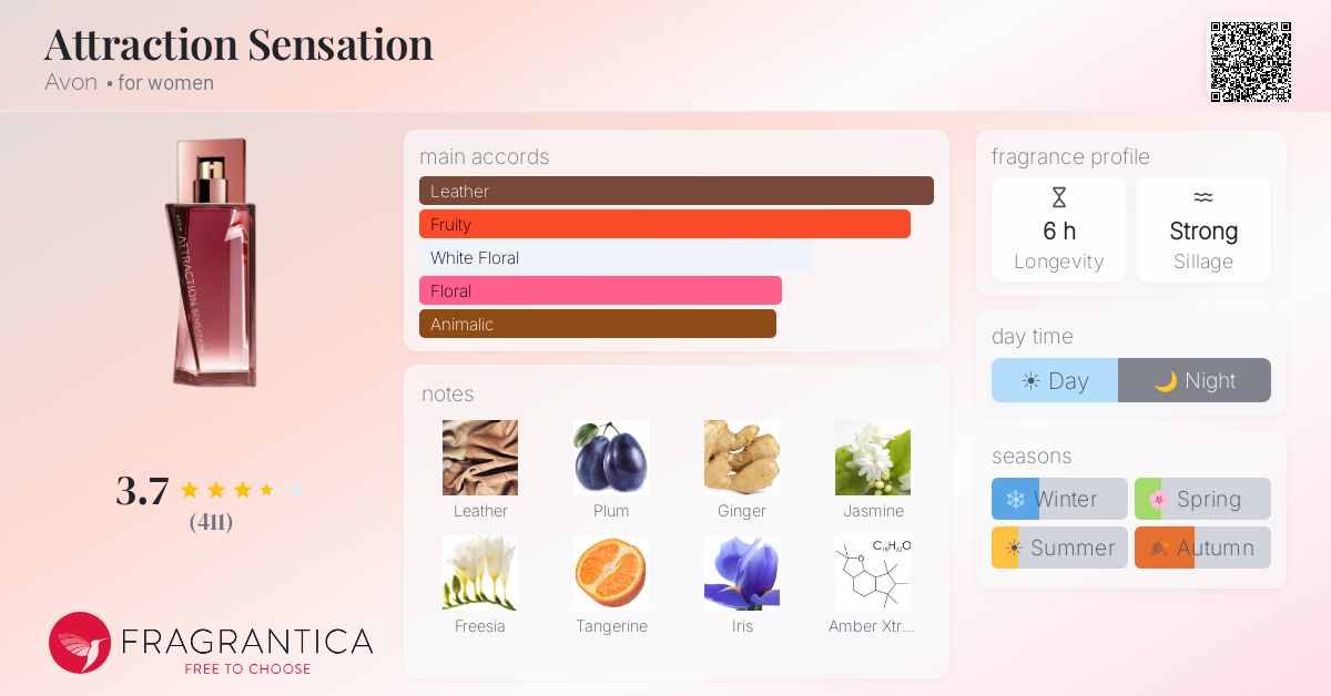 Fragrance card