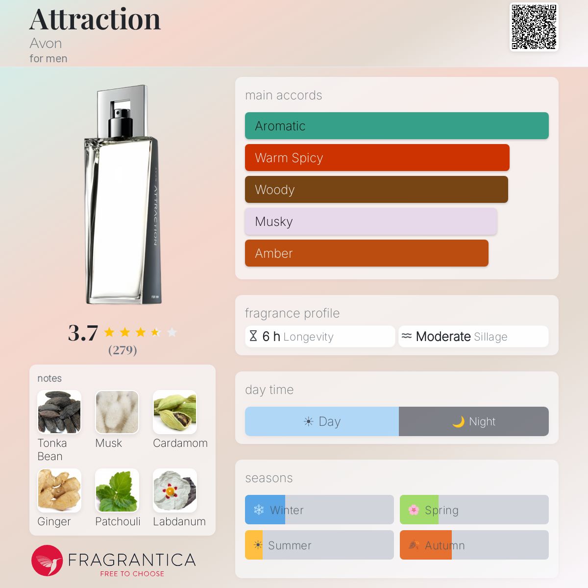Ficha de perfil