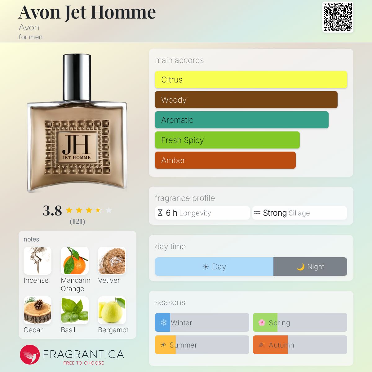 Profile card