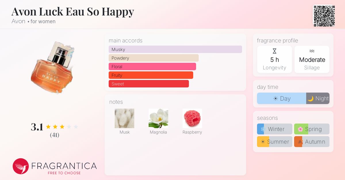 Fragrance card