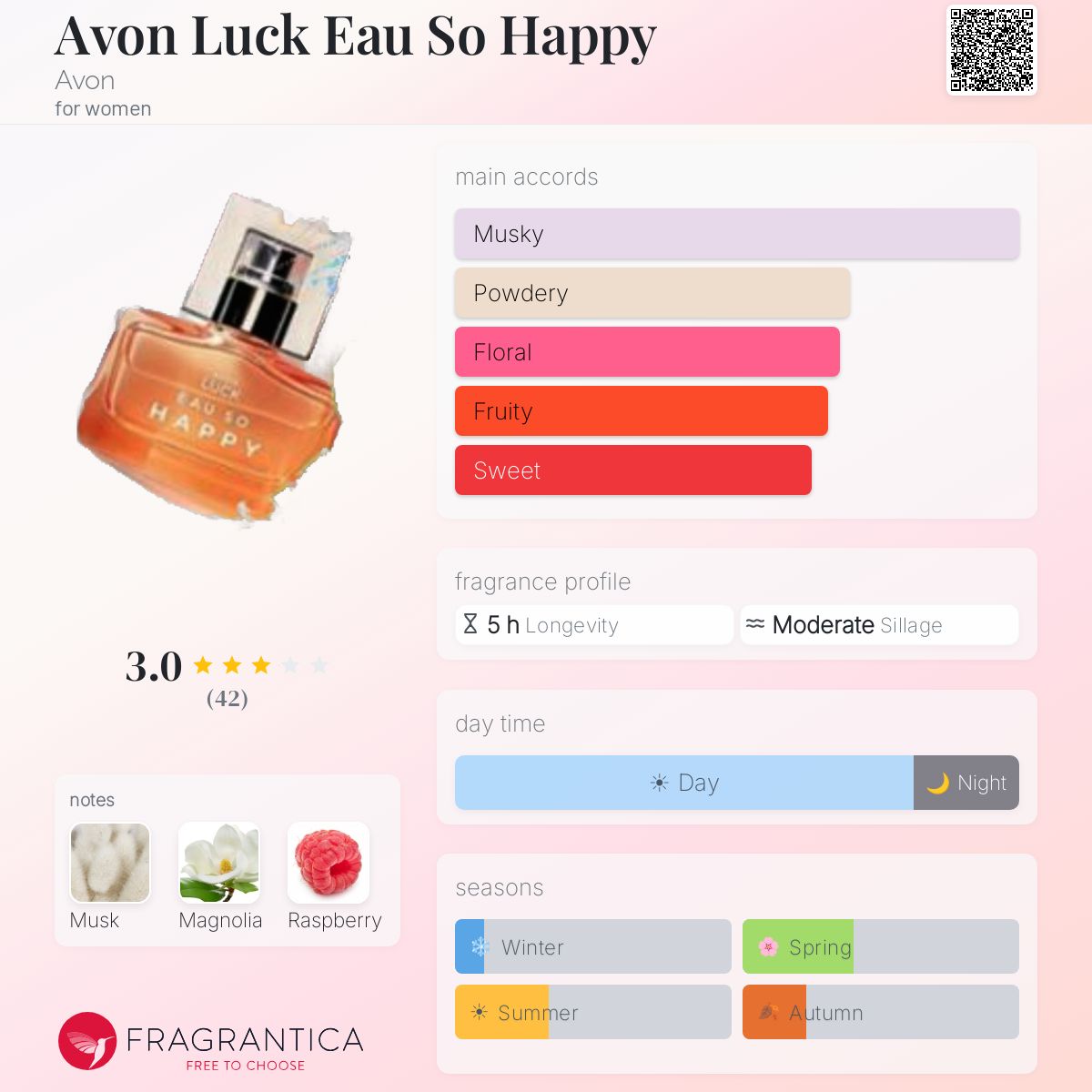 Profile card