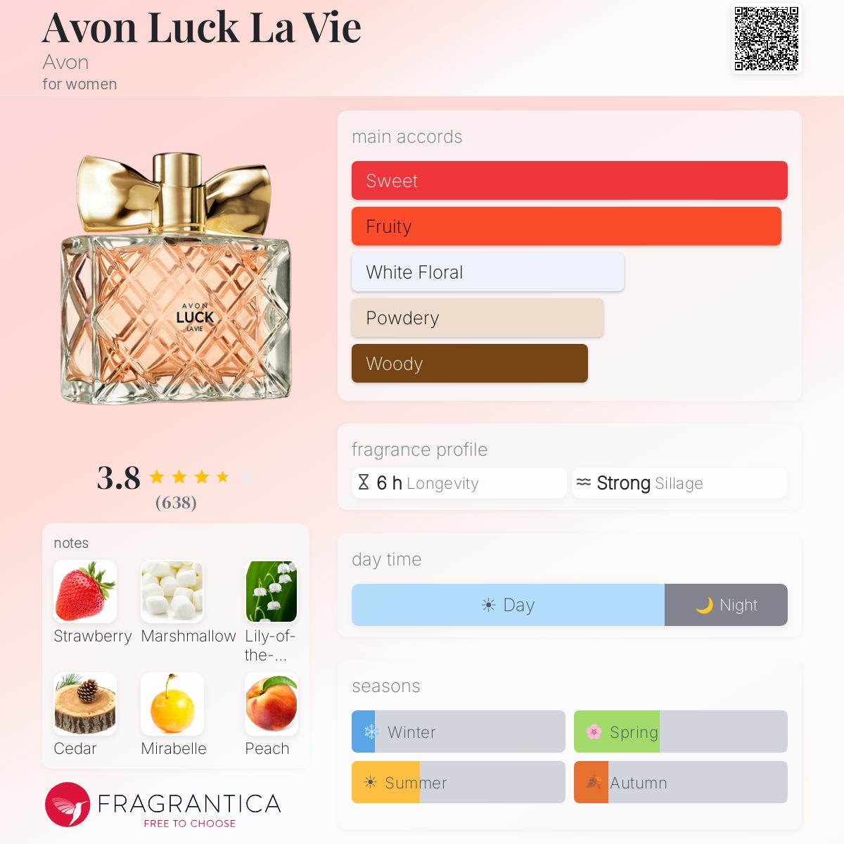 Profile card