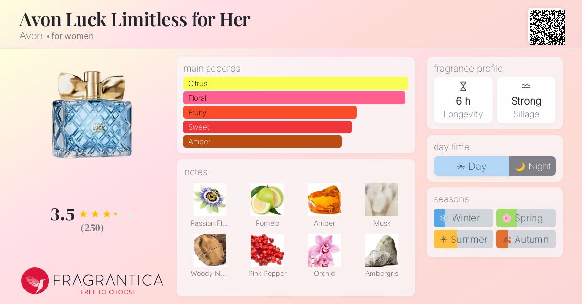Fragrance card
